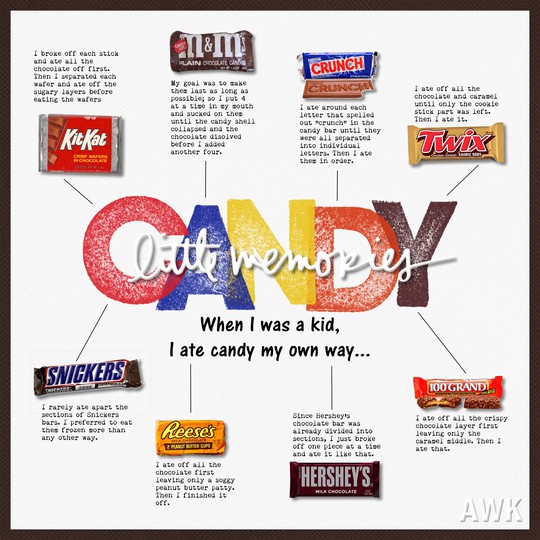 Candy- Little Memories