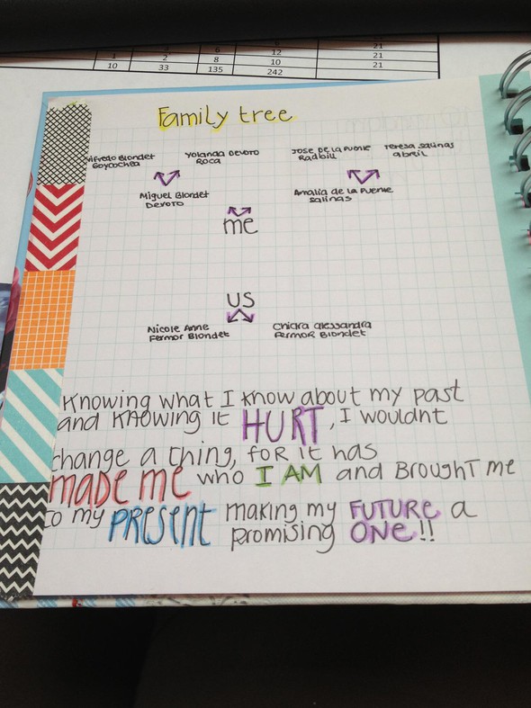 This is me - Intro page and Family Tree by amaliablondet gallery